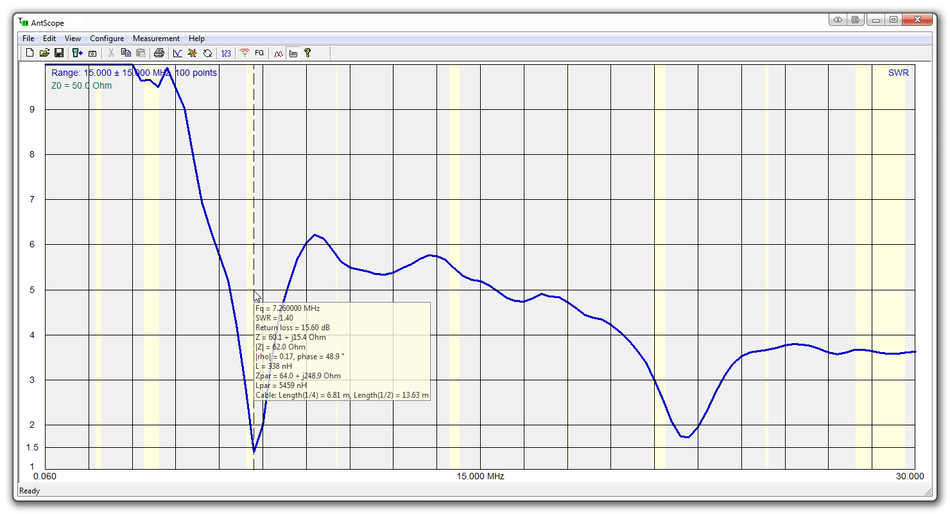 Grafico SWR del RigExpert AA-230 ZOOM, analizzatore d'antenna