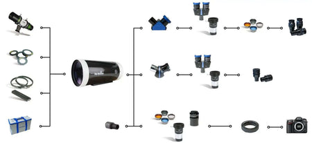 Componenti del telescopio SkyWatcher Maksutov Skymax 102