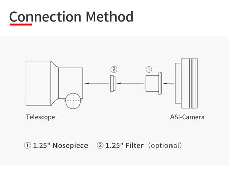 Diagramma metodo di connessione telescopio e camera ZWO