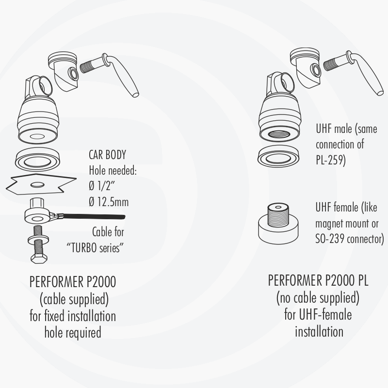 Diagramma installazione antenna Sirio Performer P2000