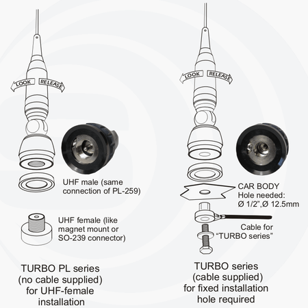 Illustrazione con dettagli tecnici dell'antenna Sirio TURBO 2000 PL Blue Line.