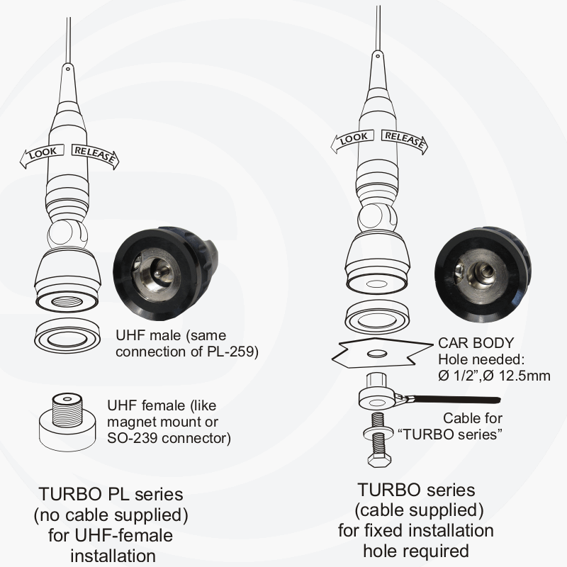 Illustrazione con dettagli tecnici dell'antenna Sirio TURBO 2000 PL Blue Line.