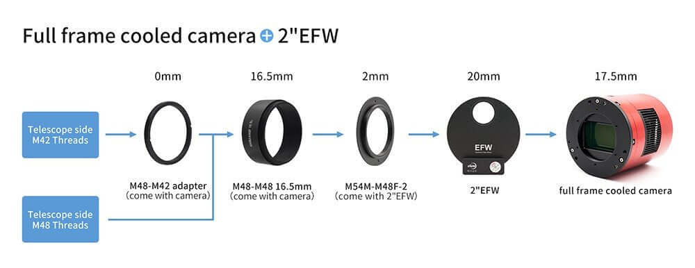 Diagramma di collegamento per fotocamera full frame e EFW 2"