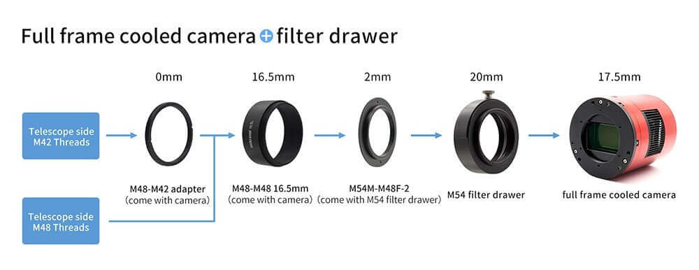 Schema adattatori per fotocamera raffreddata e cassetto filtri