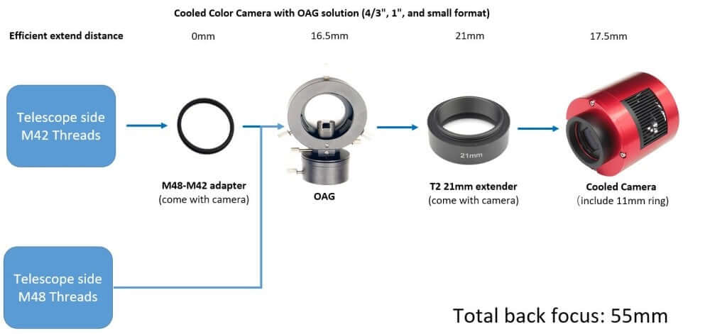Diagramma configurazione camera raffreddata con adattatori