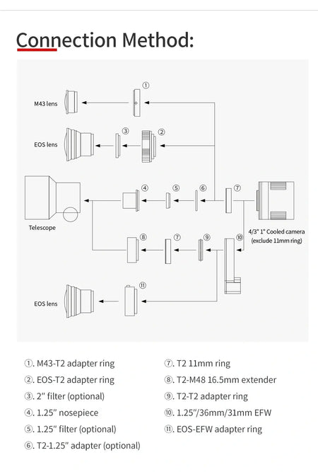 Schema connessione ZWO ASI533MC-Pro con attacchi vari