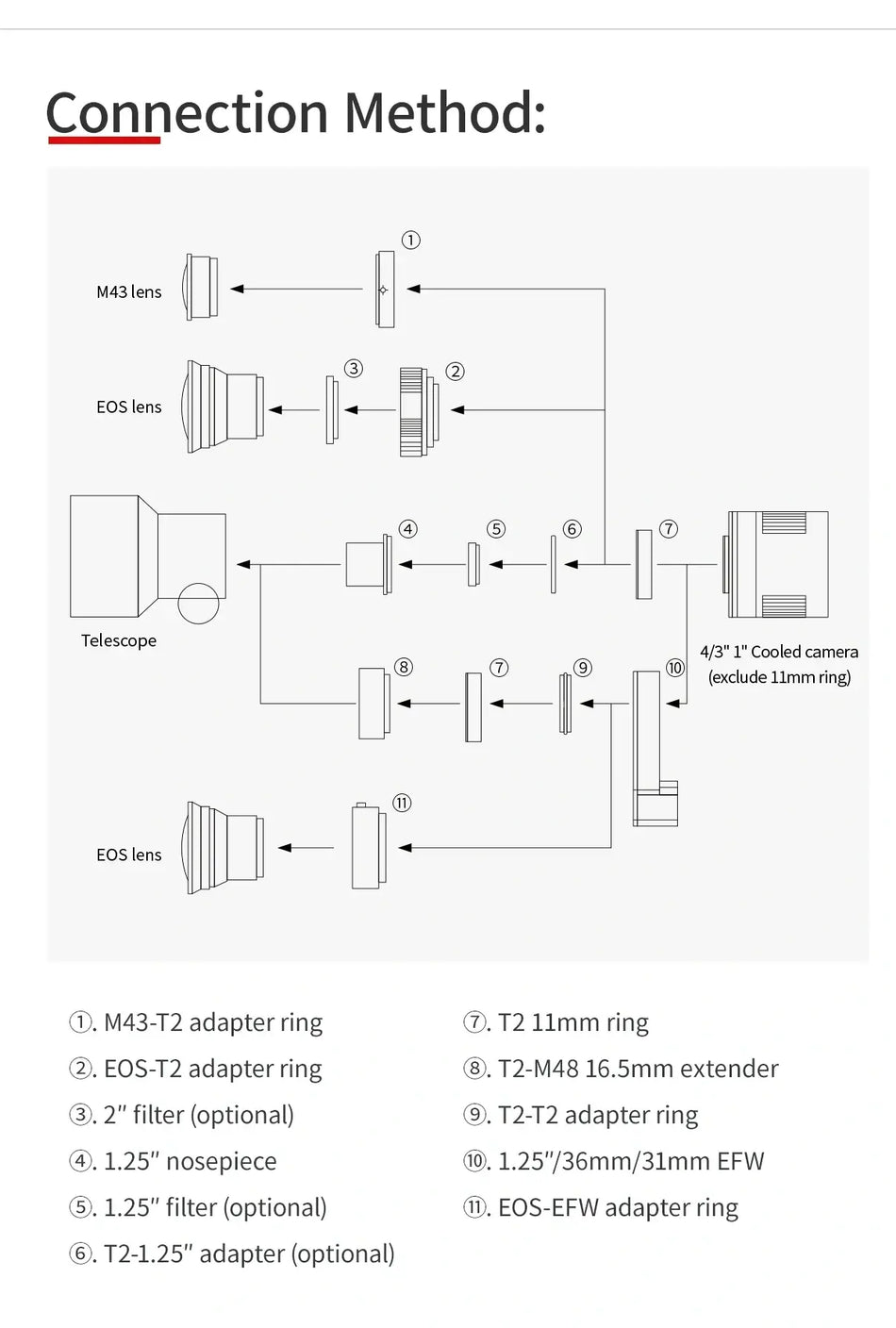 Schema connessione ZWO ASI533MC-Pro con attacchi vari