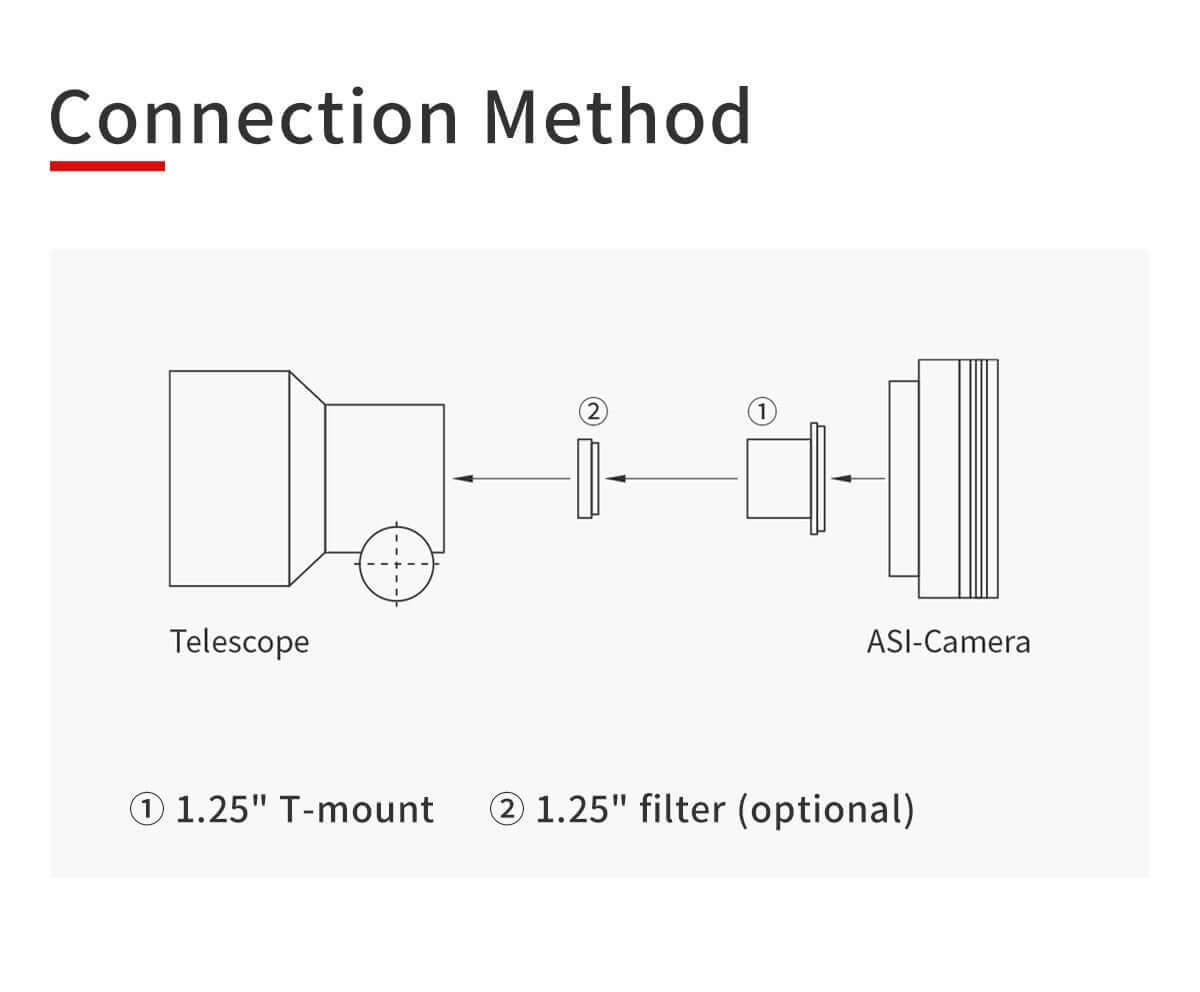 Schema connessione ASI-Camera con telescopio