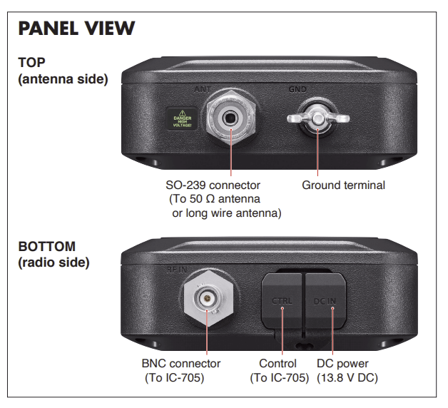 Vista pannello Icom AH-705 con connettori SO-239 e BNC