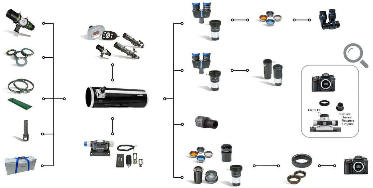 Accessori e componenti per telescopio Newton Quattro 300/1200 f/4